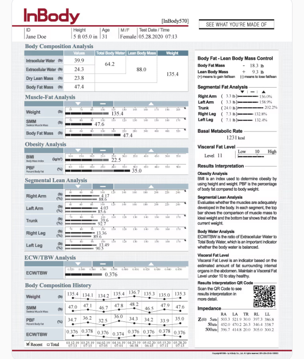 Programme d'optimisation de la santé et de la composition corporelle (transformation de 6 semaines et accès à la page IG privée)
