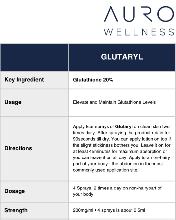 Auro Wellness Glutaryl (transdermal glutathione spray)